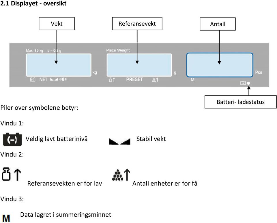 lavt batterinivå Stabil vekt Vindu 2: Referansevekten er for