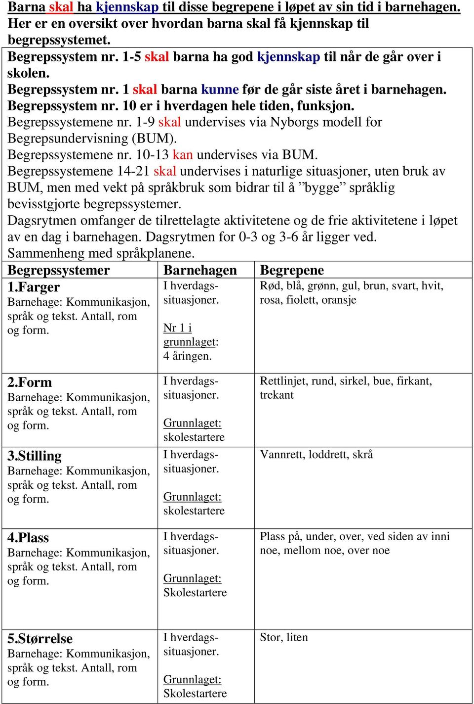 Begrepssystemene nr. 1-9 skal undervises via Nyborgs modell for Begrepsundervisning (BUM). Begrepssystemene nr. 10-13 kan undervises via BUM.