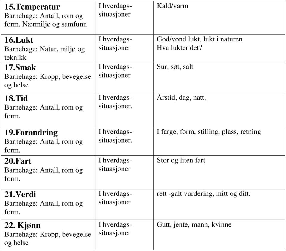 Kjønn Barnehage: Kropp, bevegelse og helse Kald/varm God/vond lukt, lukt i naturen Hva lukter det?