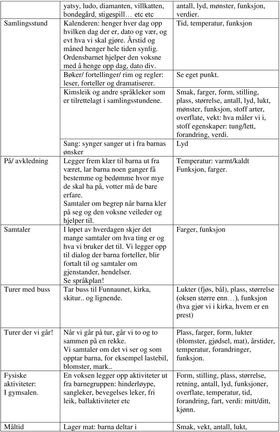 Ordensbarnet hjelper den voksne med å henge opp dag, dato div. Bøker/ fortellinger/ rim og regler: leser, forteller og dramatiserer.