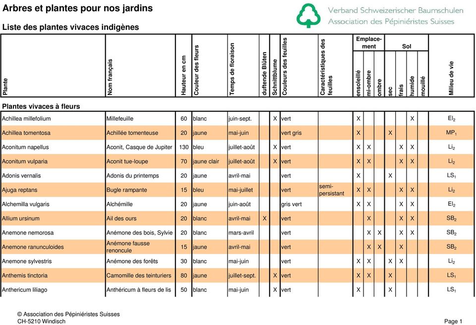 Aconit tue-loupe 70 jaune clair juillet-août X vert X X X X Li 2 Adonis vernalis Adonis du printemps 20 jaune avril-mai vert X X LS 1 Ajuga reptans Bugle rampante 15 bleu mai-juillet vert X X X X Li