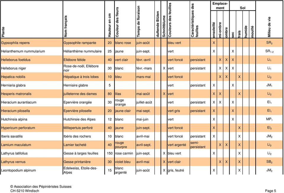 -mars X vert persistant X X X Li 1 Hepatica nobilis Hépatique à trois lobes 10 bleu mars-mai vert foncé X X X Li 2 Herniaria glabra Herniaire glabre 5 vert persistant X X JM 1 Hesperis matronalis