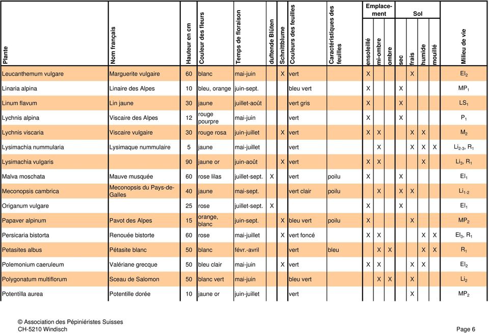 rosa juin-juillet X vert X X X X M 2 Lysimachia nummularia Lysimaque nummulaire 5 jaune mai-juillet vert X X X X Li 2-3, R 1 Lysimachia vulgaris 90 jaune or juin-août X vert X X X Li 3, R 1 Malva