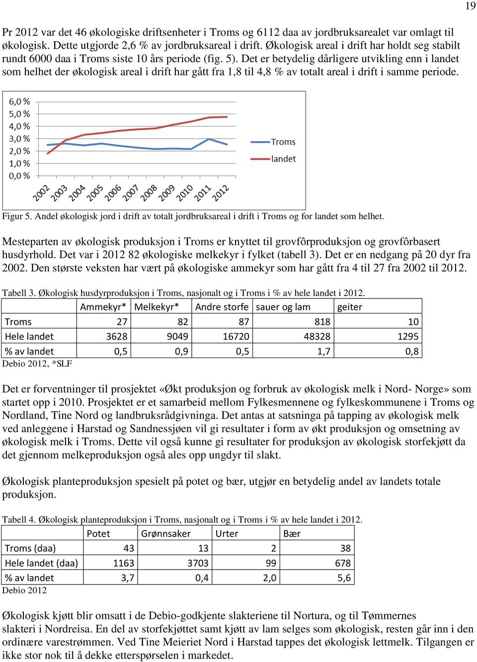 Det er betydelig dårligere utvikling enn i landet som helhet der økologisk areal i drift har gått fra 1,8 til 4,8 % av totalt areal i drift i samme periode. Figur 5.