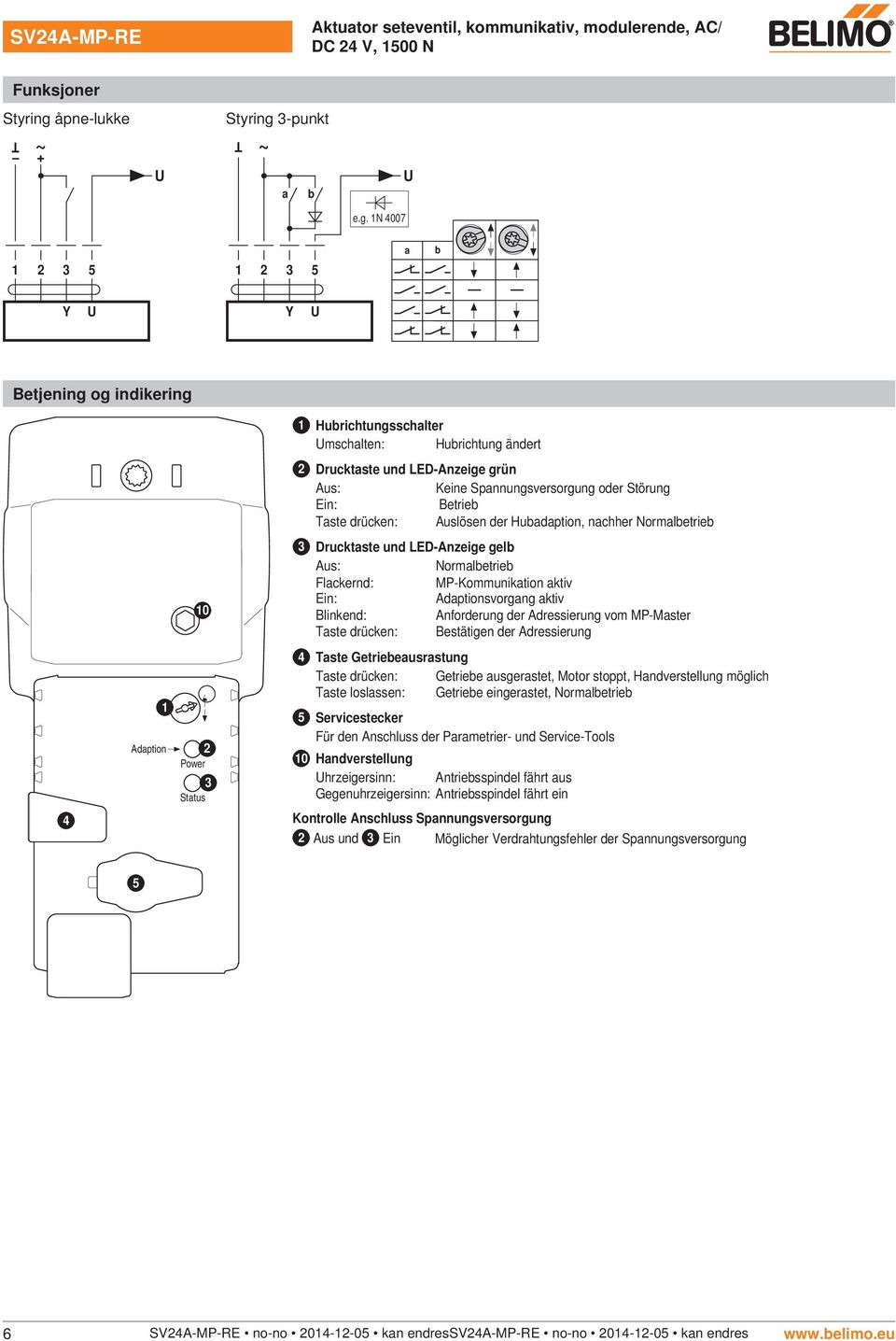 aktiv Blinkend: Anforderung der Adressierung vom -Master aste drücken: Bestätigen der Adressierung 4 1 Adaption 2 2 Power 3 Status 4 aste Getriebeausrastung aste drücken: Getriebe ausgerastet, Motor