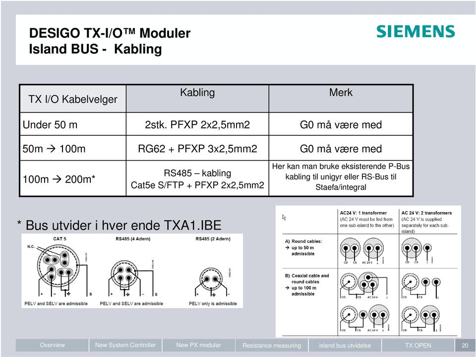 200m* RS485 kabling Cat5e S/FTP + PFXP 2x2,5mm2 Her kan man bruke eksisterende P-Bus