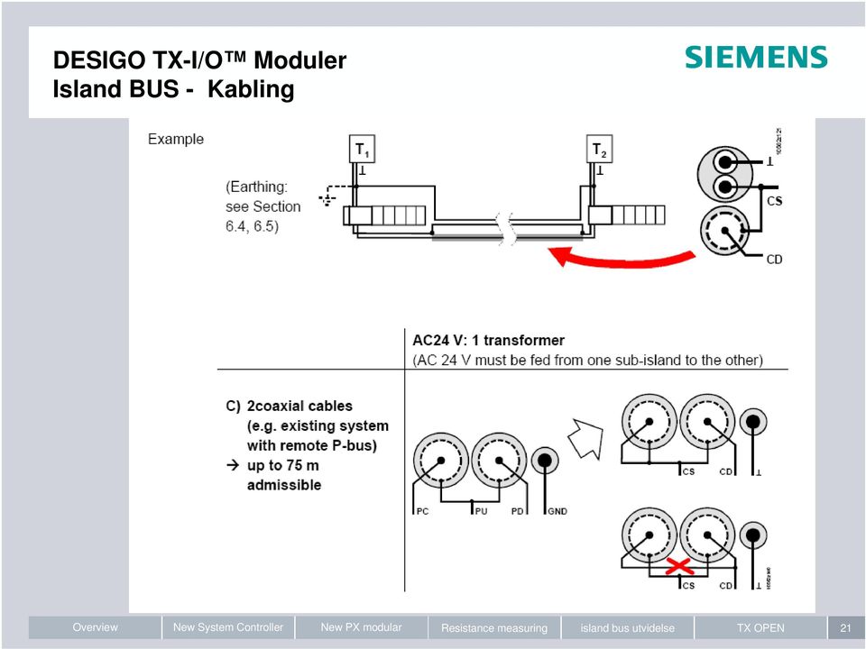 Moduler