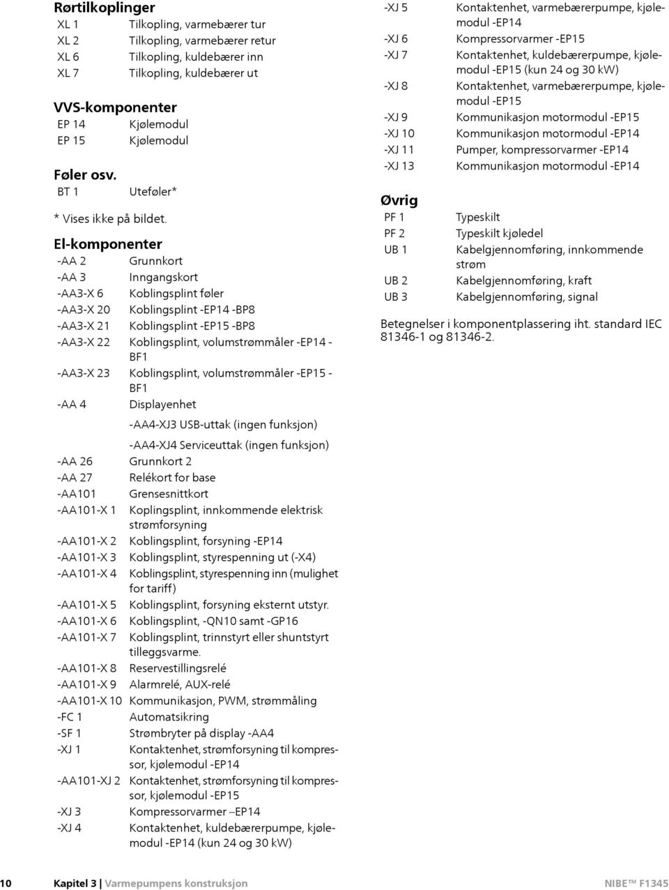 El-komponenter -AA 2 Grunnkort -AA 3 Inngangskort -AA3-X 6 Koblingsplint føler -AA3-X 20 Koblingsplint -EP14 -BP8 -AA3-X 21 Koblingsplint -EP15 -BP8 -AA3-X 22 Koblingsplint, volumstrømmåler -EP14 -