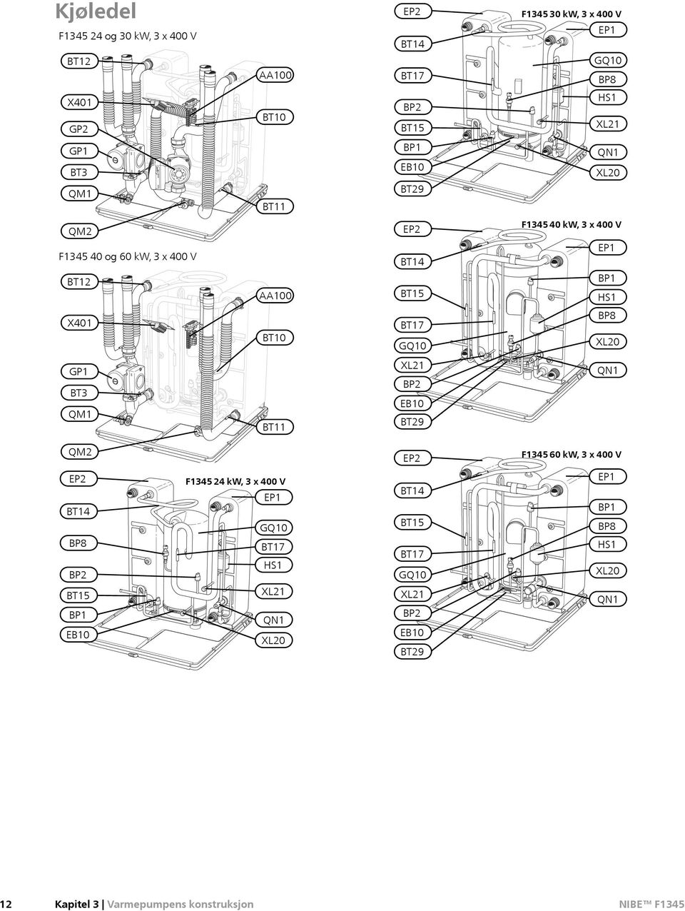 GQ10 BP8 XL20 GP1 BT3 QM1 LEK BT11 XL21 BP2 EB10 BT29 LEK QN1 QM2 EP2 F1345 60 kw, 3 x 400 V EP2 BT14 BP8 BP2 BT15 BP1 EB10 F1345 24 kw, 3 x