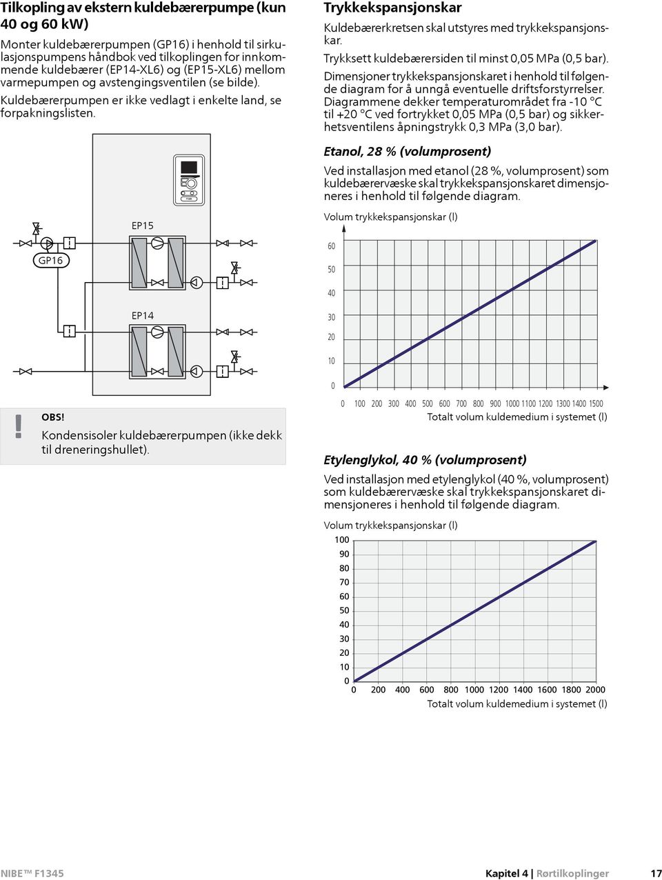 GP16 EP15 Trykkekspansjonskar Kuldebærerkretsen skal utstyres med trykkekspansjonskar. Trykksett kuldebærersiden til minst 0,05 MPa (0,5 bar).