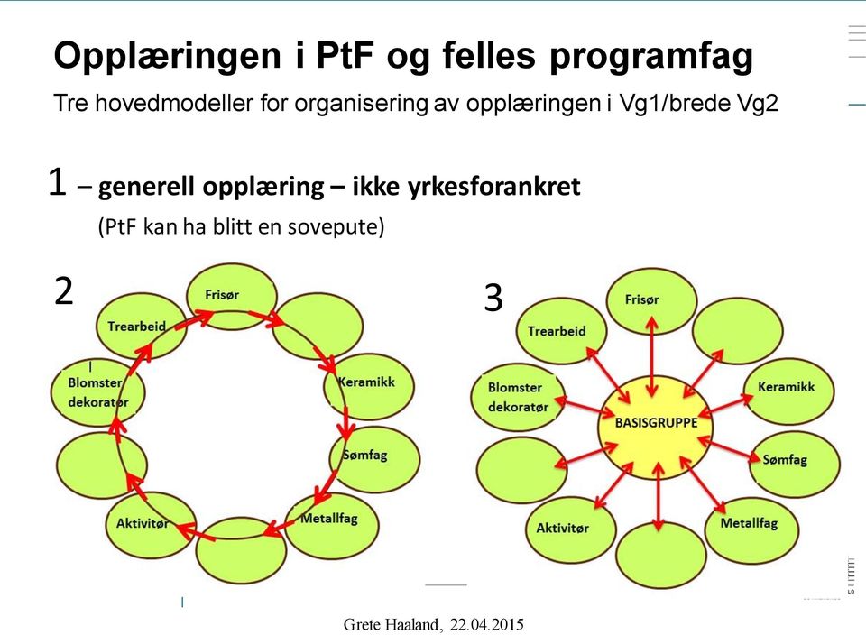 opplæringen i Vg1/brede Vg2 1 generell