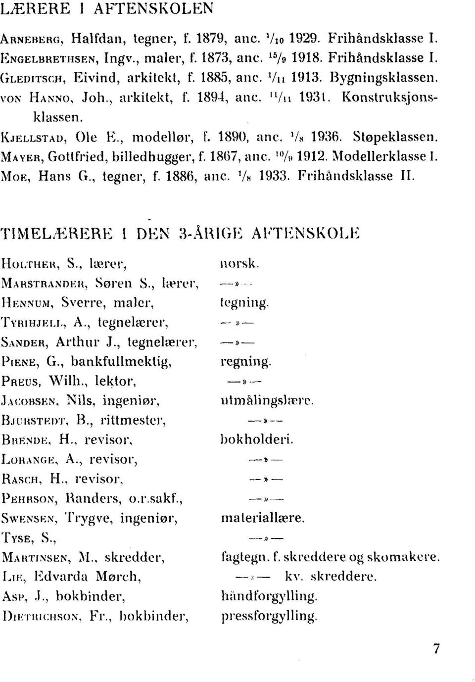 MAVER, Gottfried, billedhugger, f. 1867, anc. '0/9 1912. Modellerklasse I. MOE, Hans G., tegner, f. 1886, anc. 1/8 1933. Frihandsk1asse II. TIMELÆRERE i DEN 3-ÅRIGE AFTENSKOLE HOLTHER, S.