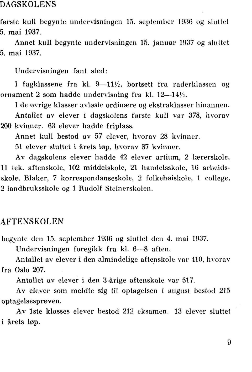 Antallet av elever i dagskolens første kull var 378, hvorav 200 kvinner. 63 elever hadde friplass. Annet kull bestod av 57 elever, hvorav 28 kvinner. 51 elever sluttet i årets løp, hvorav 37 kvinner.