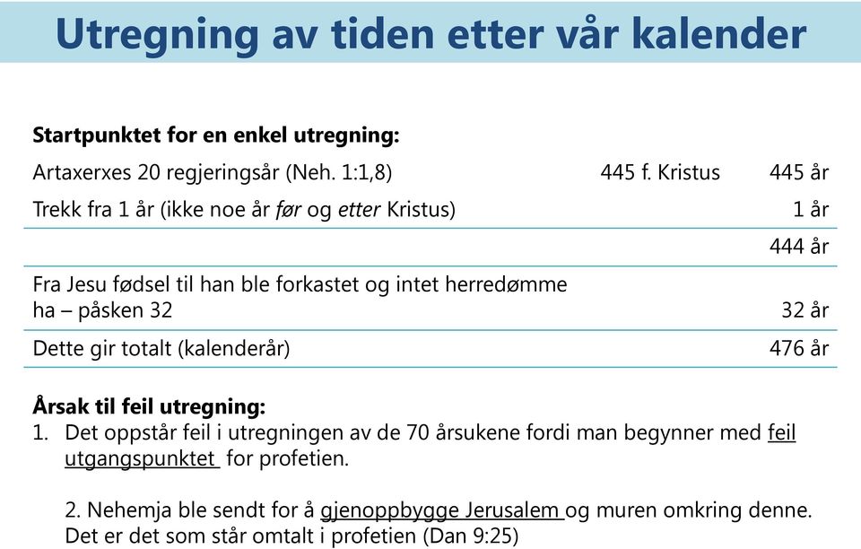 gir totalt (kalenderår) Årsak til feil utregning: 1.