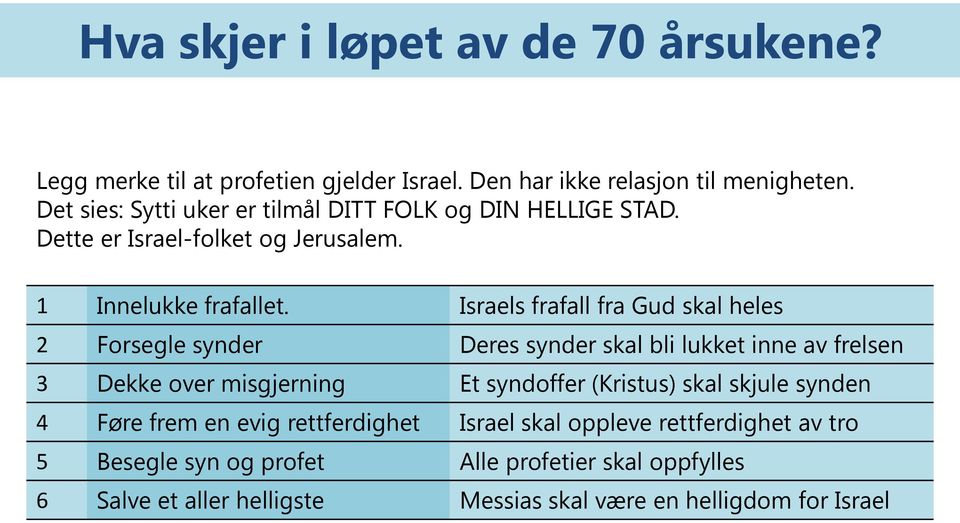 Israels frafall fra Gud skal heles 2 Forsegle synder Deres synder skal bli lukket inne av frelsen 3 Dekke over misgjerning Et syndoffer (Kristus) skal