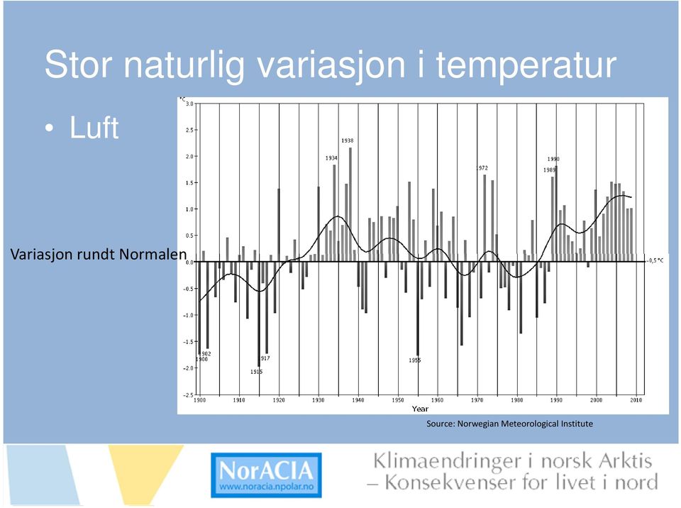 rundt Normalen Source: