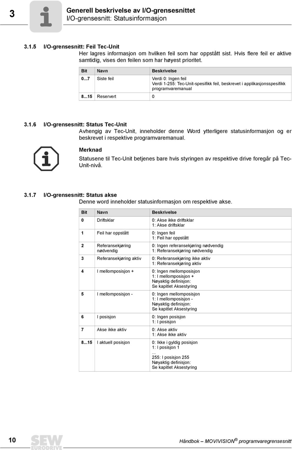 ..7 Siste feil Verdi 0: Ingen feil Verdi 1-255: Tec-Unit-spesifikk feil, beskrevet i applikasjonsspesifikk programvaremanual 8...15 Reservert 0 3.1.6 I/O-grensesnitt: Status Tec-Unit Avhengig av Tec-Unit, inneholder denne Word ytterligere statusinformasjon og er beskrevet i respektive programvaremanual.