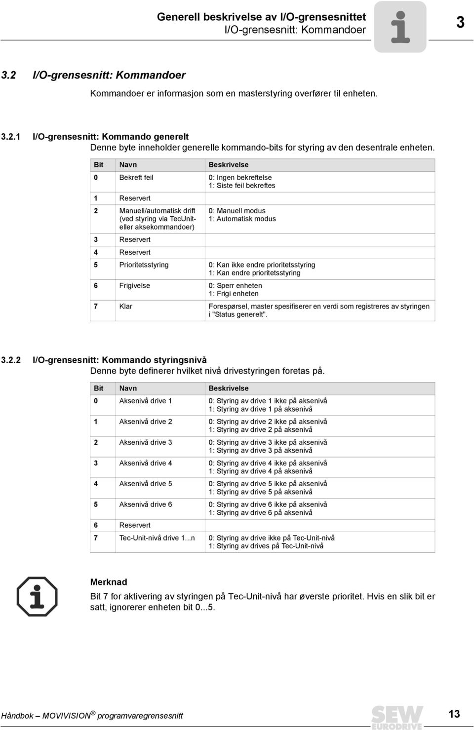 Manuell modus 1: Automatisk modus 5 Prioritetsstyring 0: Kan ikke endre prioritetsstyring 1: Kan endre prioritetsstyring 6 Frigivelse 0: Sperr enheten 1: Frigi enheten 7 Klar Forespørsel, master