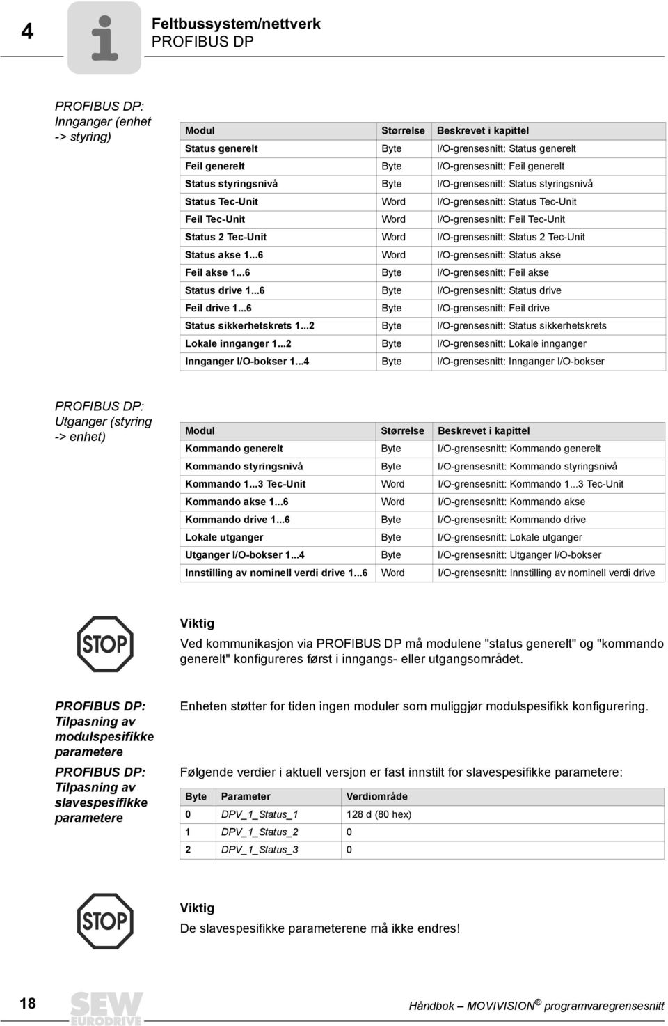 Status 2 Tec-Unit Word I/O-grensesnitt: Status 2 Tec-Unit Status akse 1...6 Word I/O-grensesnitt: Status akse Feil akse 1...6 Byte I/O-grensesnitt: Feil akse Status drive 1.