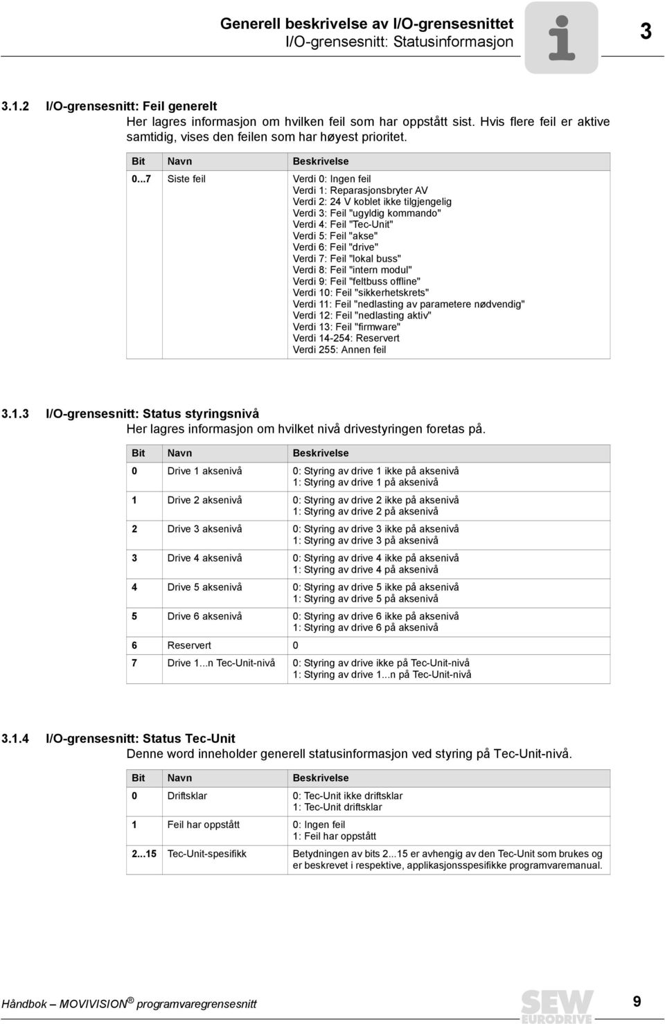 ..7 Siste feil Verdi 0: Ingen feil Verdi 1: Reparasjonsbryter AV Verdi 2: 24 V koblet ikke tilgjengelig Verdi 3: Feil "ugyldig kommando" Verdi 4: Feil "Tec-Unit" Verdi 5: Feil "akse" Verdi 6: Feil