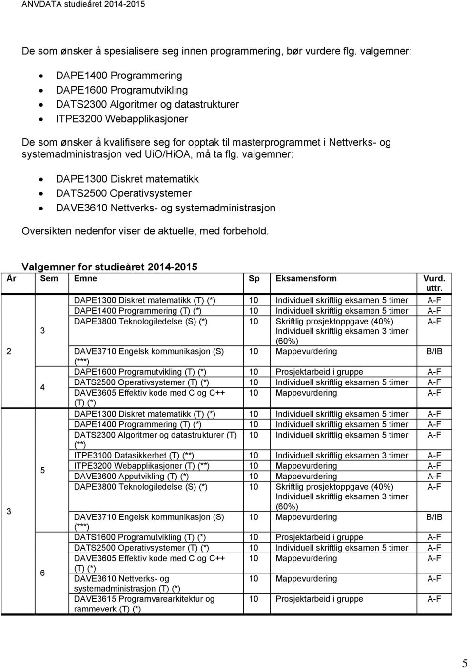 Nettverks- og systemadministrasjon ved UiO/HiOA, må ta flg.