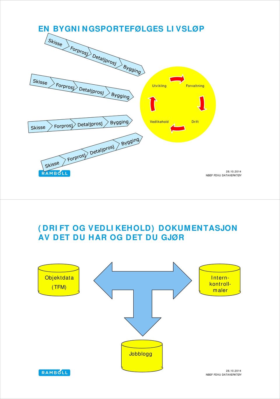 VEDLIKEHOLD) DOKUMENTASJON AV DET DU HAR OG