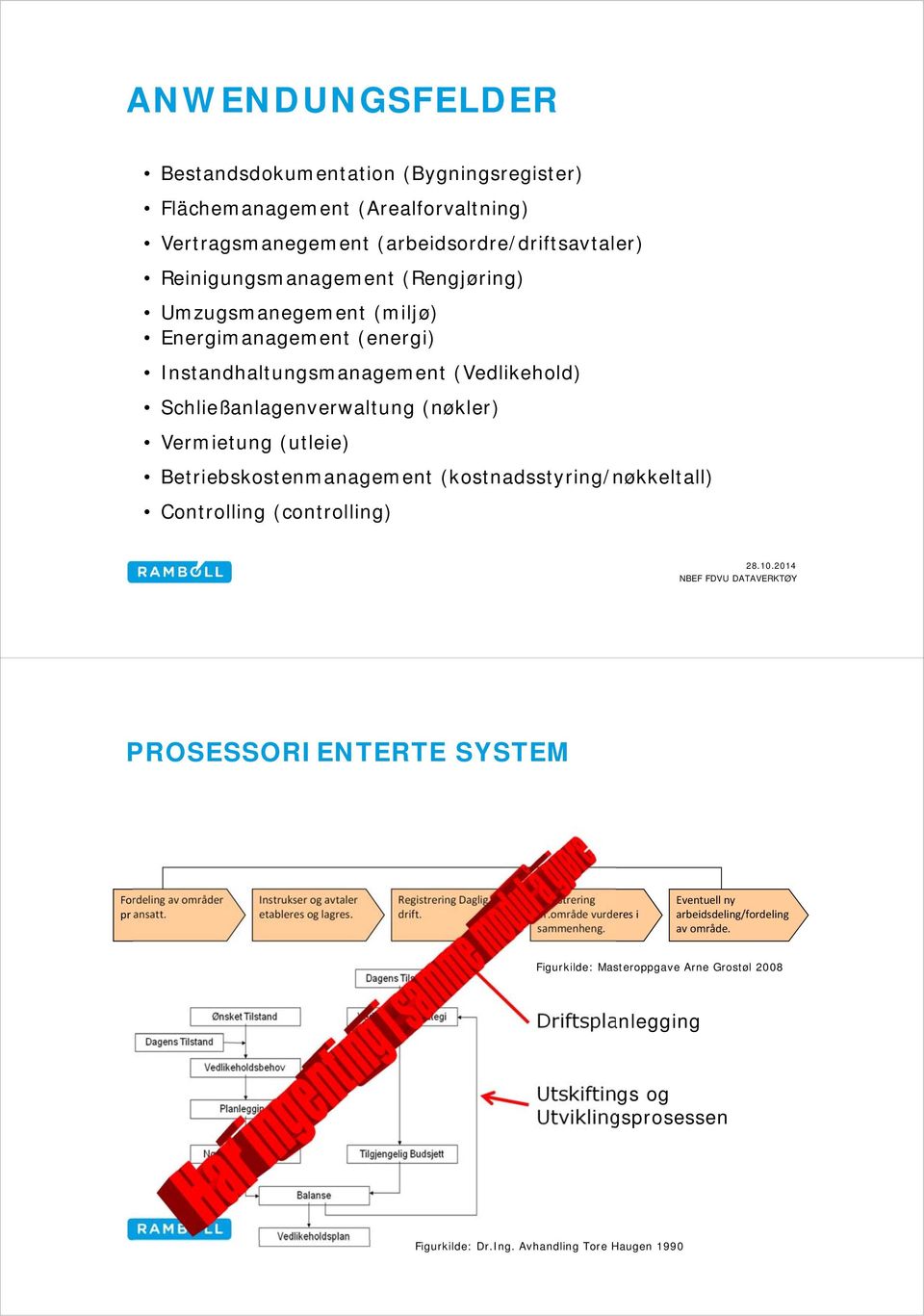 (kostnadsstyring/nøkkeltall) Controlling (controlling) PROSESSORIENTERTE SYSTEM Fordeling av områder pr ansatt. Instrukser og avtaler etableres og lagres. Registrering Daglig drift.