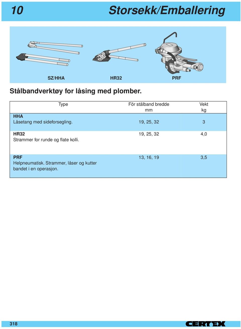 19, 25, 32 3 Vekt kg HR32 Strammer for runde og flate kolli.