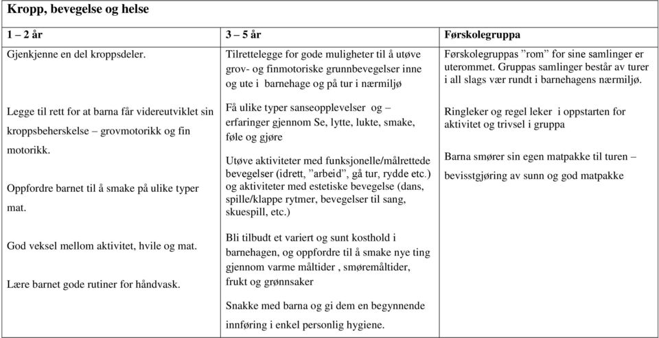 Gruppas samlinger består av turer i all slags vær rundt i barnehagens nærmiljø. Legge til rett for at barna får videreutviklet sin kroppsbeherskelse grovmotorikk og fin motorikk.