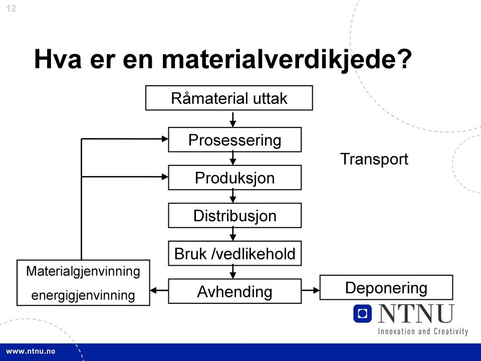 Transport Materialgjenvinning