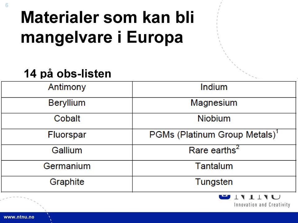 mangelvare i