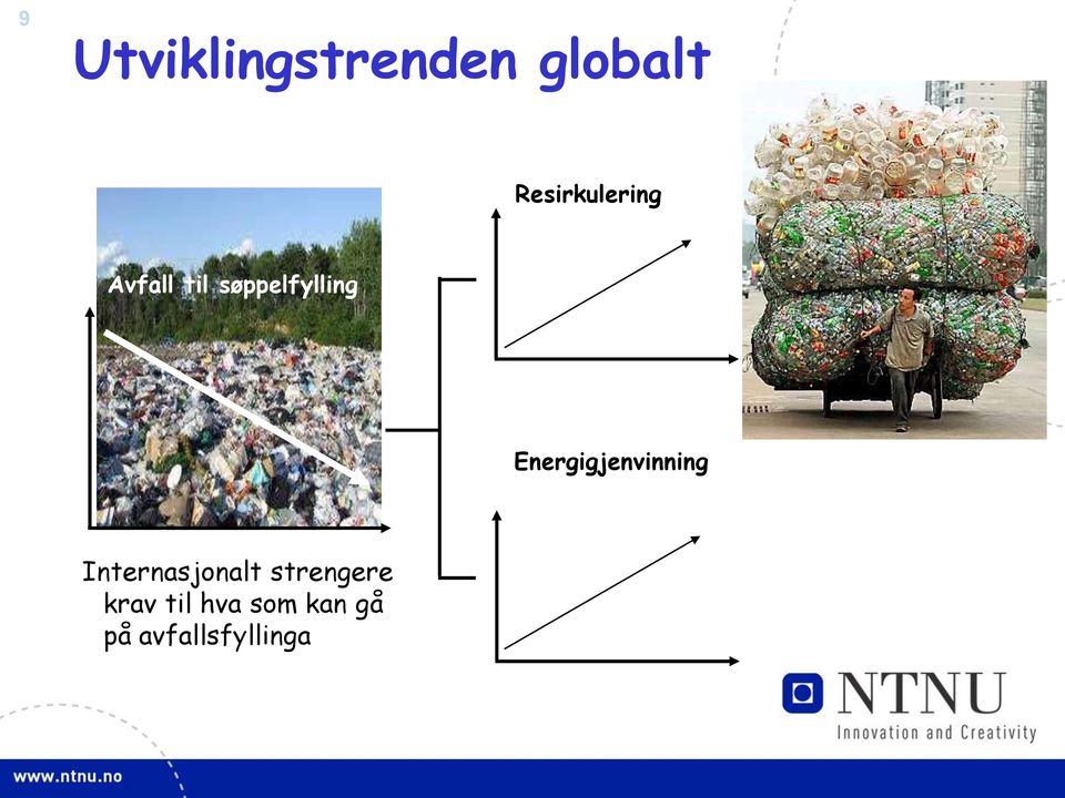 søppelfylling Energigjenvinning