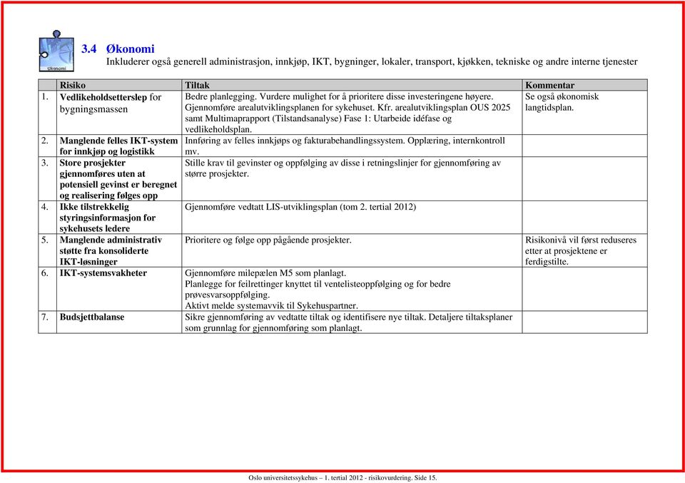 arealutviklingsplan OUS 2025 samt Multimaprapport (Tilstandsanalyse) Fase 1: Utarbeide idéfase og vedlikeholdsplan. 2. Manglende felles IKT-system Innføring av felles innkjøps og fakturabehandlingssystem.