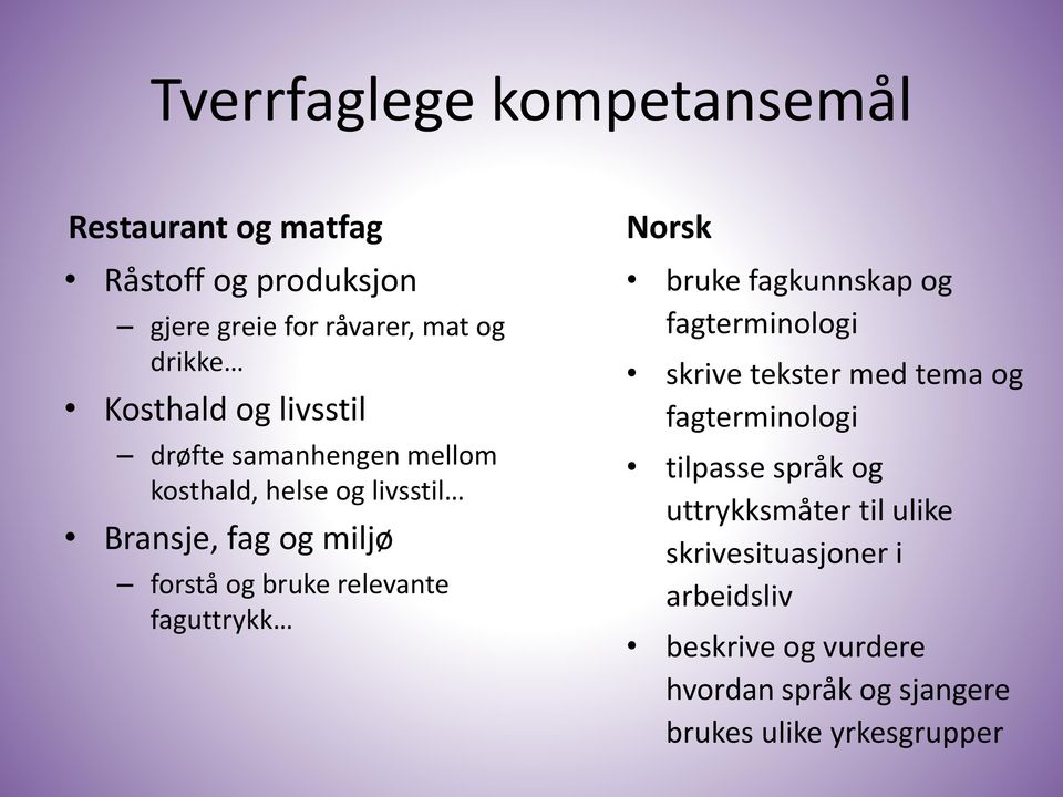 faguttrykk Norsk bruke fagkunnskap og fagterminologi skrive tekster med tema og fagterminologi tilpasse språk og