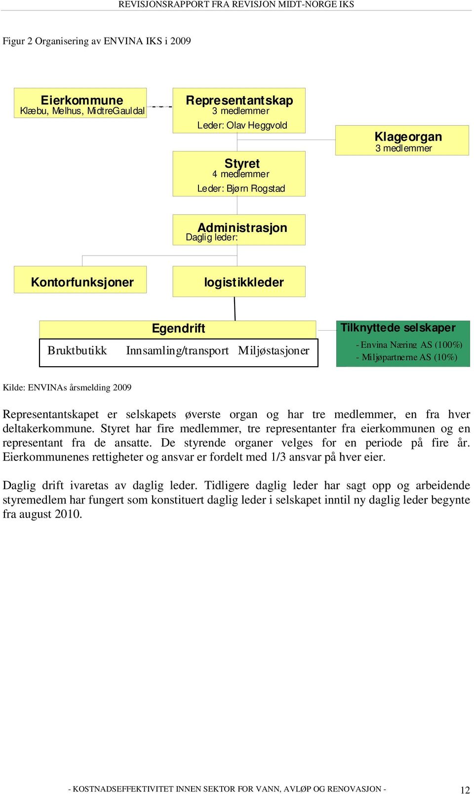 ENVINAs årsmelding 2009 Representantskapet er selskapets øverste organ og har tre medlemmer, en fra hver deltakerkommune.