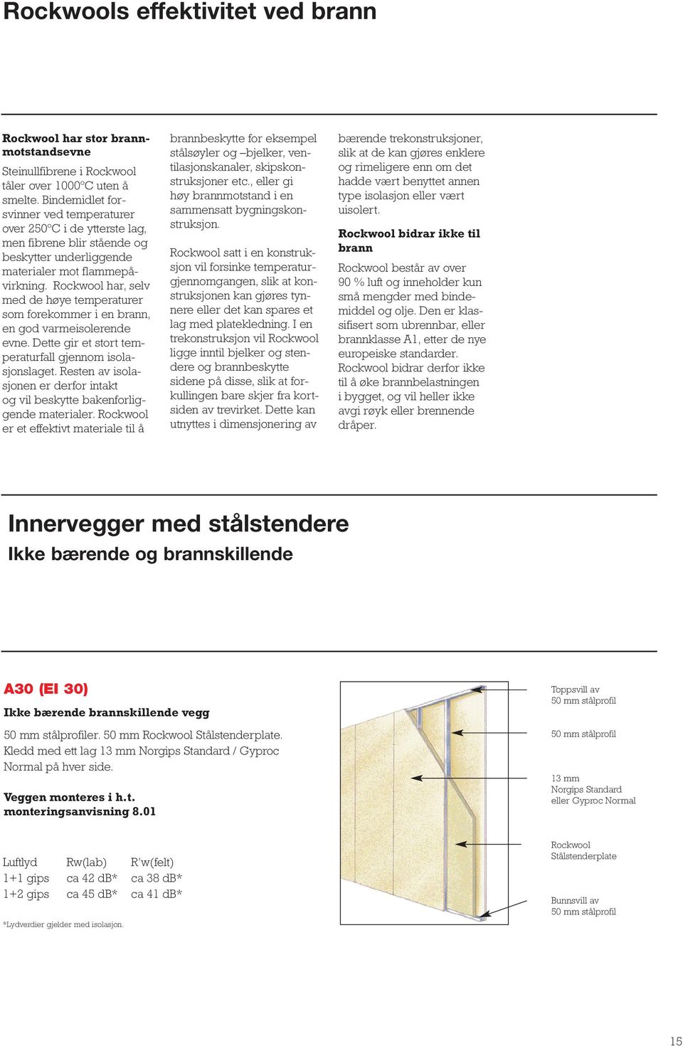 Rockwool har, selv med de høye temperaturer som forekommer i en brann, en god varmeisolerende evne. Dette gir et stort temperaturfall gjennom isolasjonslaget.