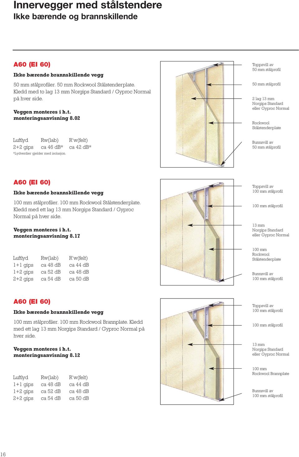 Toppsvill av 50 mm stålprofil 50 mm stålprofil 2 lag 13 mm Norgips Standard eller Gyproc Normal Rockwool Stålstenderplate Bunnsvill av 50 mm stålprofil A60 (EI 60) Ikke bærende brannskillende vegg