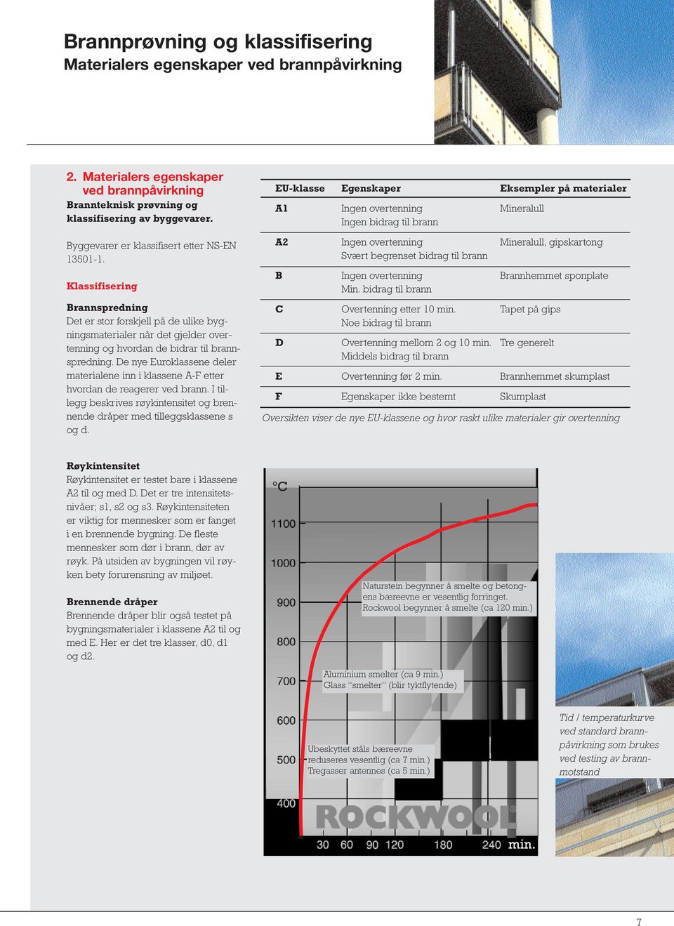 De nye Euroklassene deler materialene inn i klassene A-F etter hvordan de reagerer ved brann. I tillegg beskrives røykintensitet og brennende dråper med tilleggsklassene s og d.