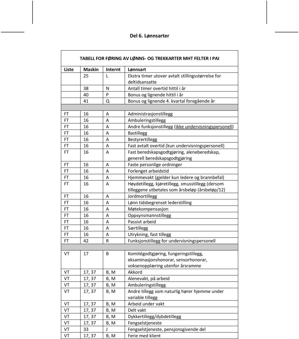 kvartal foregående år FT 16 A Administrasjonstillegg FT 16 A Ambuleringstillegg FT 16 A Andre funksjonstillegg (ikke undervisningspersonell) FT 16 A Bastillegg FT 16 A Bestyrertillegg FT 16 A Fast