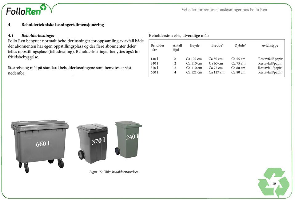 oppstillingsplass (fellesløsning). Beholderløsninger benyttes også for fritidsbebyggelse.