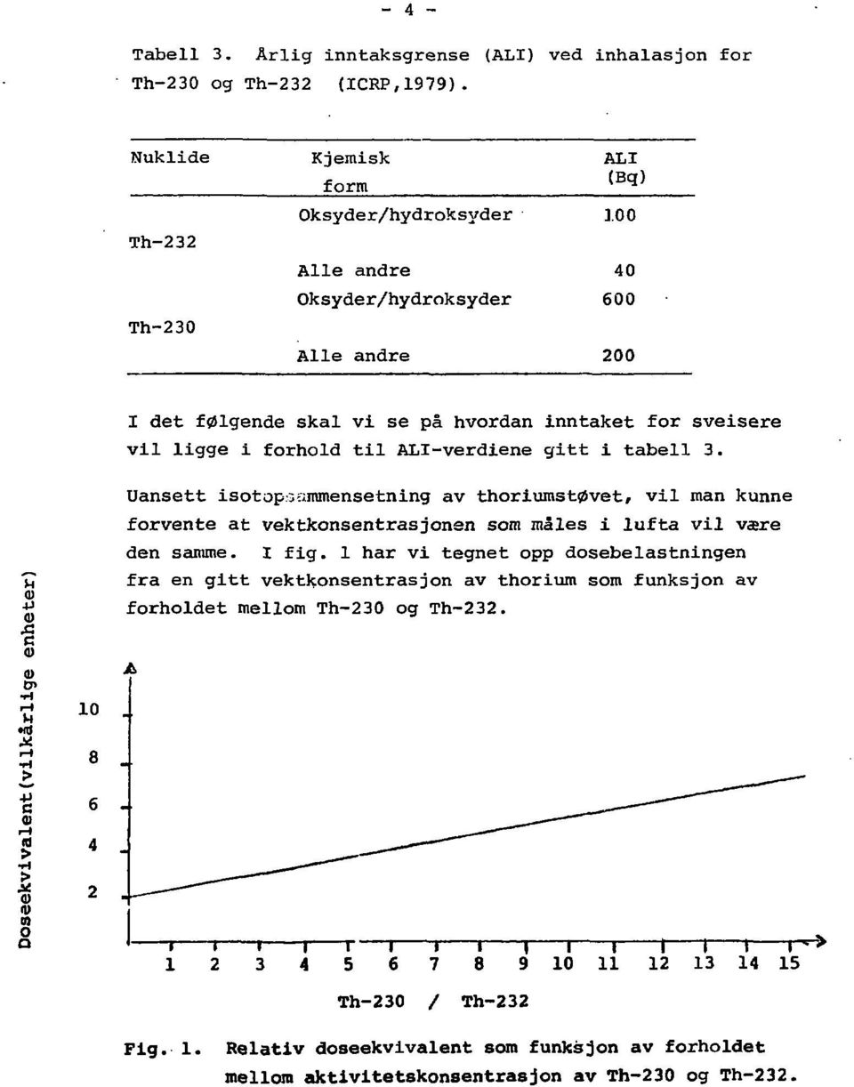 ligge i forhold til ALI-verdiene gitt i tabell 3. Uansett isotopoammensetning av thoriumstøvet, vil man kunne forvente at vektkonsentrasjonen som males i lufta vil vare den samme.