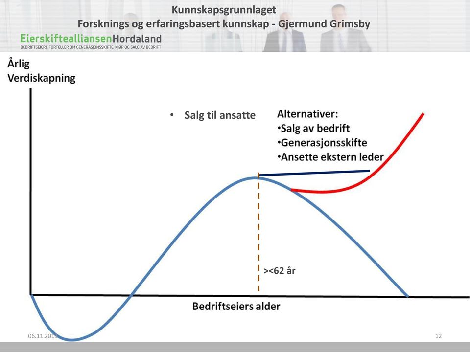 erfaringsbasert kunnskap -