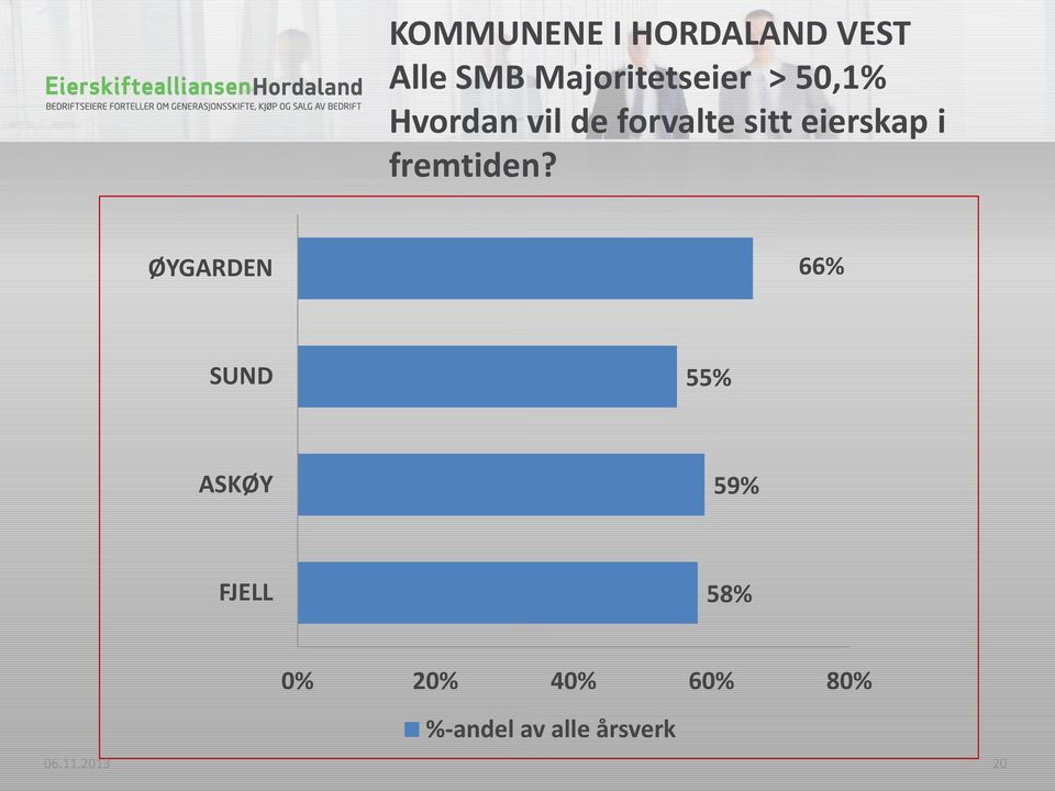 fremtiden?