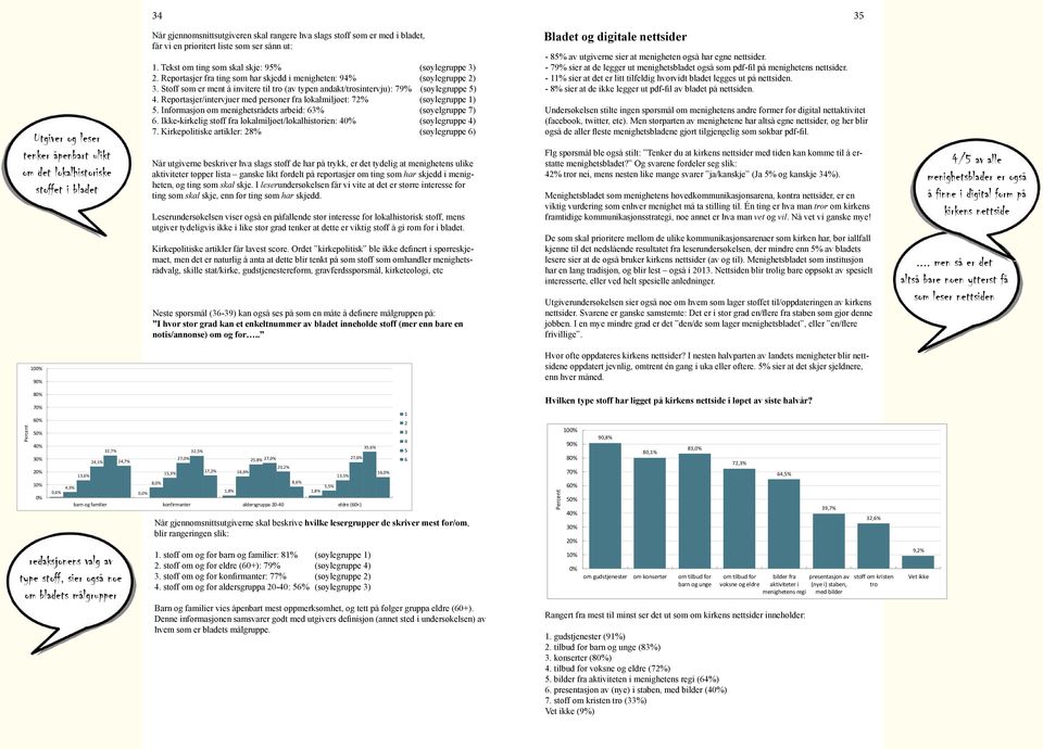 Stoff som er ment å invitere til tro (av typen andakt/trosintervju): 79% (søylegruppe 5) 4. Reportasjer/intervjuer med personer fra lokalmiljøet: 72% (søylegruppe 1) 5.