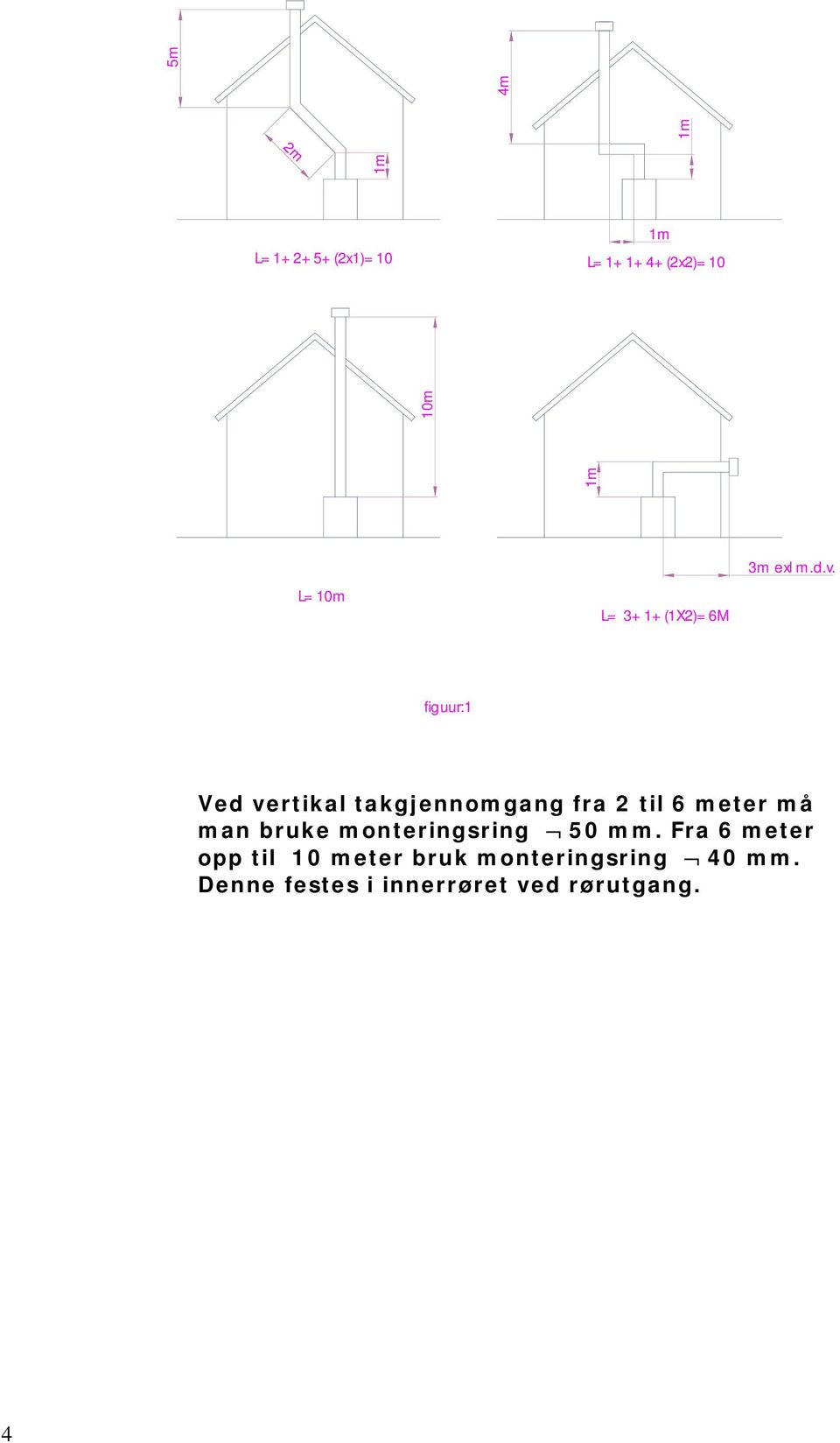 L= 10m L= 3+ 1+ (1X2)= 6M figuur:1 Ved vertikal takgjennomgang fra 2 til 6