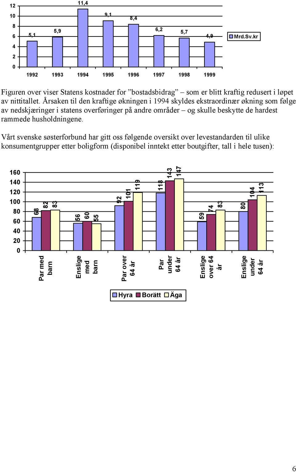 Årsaken til den kraftige økningen i 1994 skyldes ekstraordinær økning som følge av nedskjæringer i statens overføringer på andre områder og skulle beskytte de hardest rammede husholdningene.