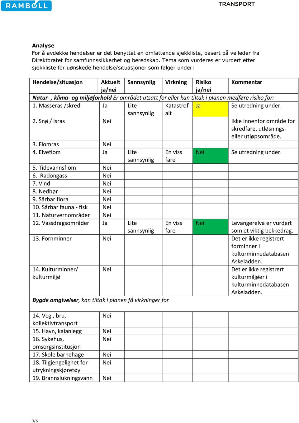 miljøforhold Er området utsatt for eller kan tiltak i planen medføre risiko for: 1. Masseras /skred Ja Lite Katastrof Ja Se utredning under. sannsynlig alt 2.