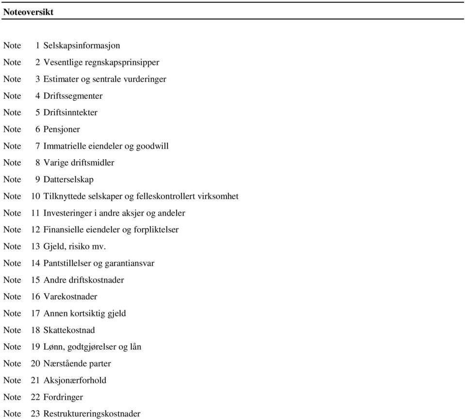 aksjer og andeler 12 Finansielle eiendeler og forpliktelser 13 Gjeld, risiko mv.