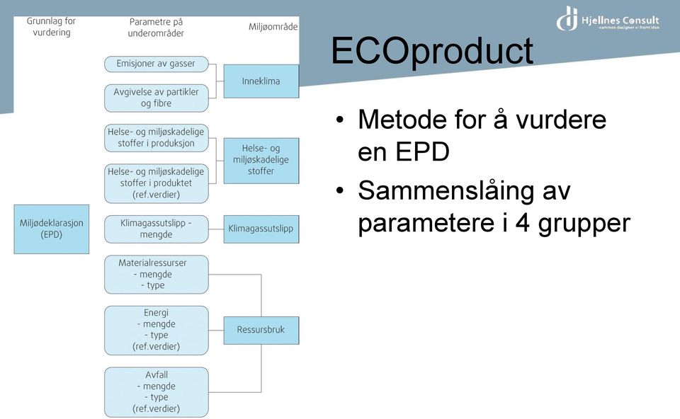 EPD Sammenslåing av