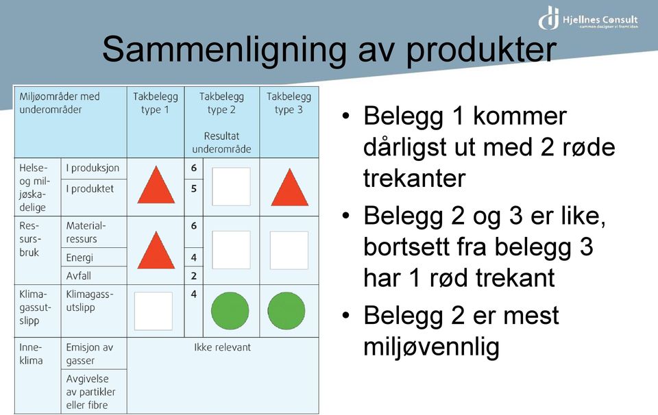 Belegg 2 og 3 er like, bortsett fra